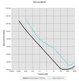 MFS-06e宽频带磁感应线圈