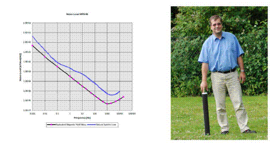 MFS-07e宽频带磁感应线圈